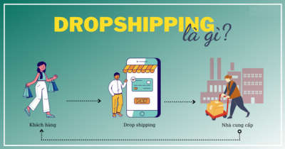 Dropshipping là gì? Ưu nhược điểm và cách thực hiện từ A–Z (2026)